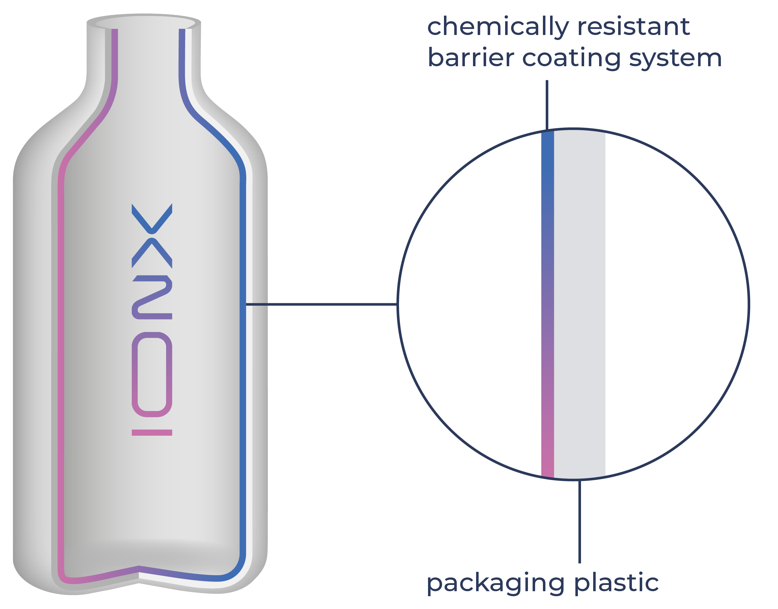 20251028_Layers_IonKraft