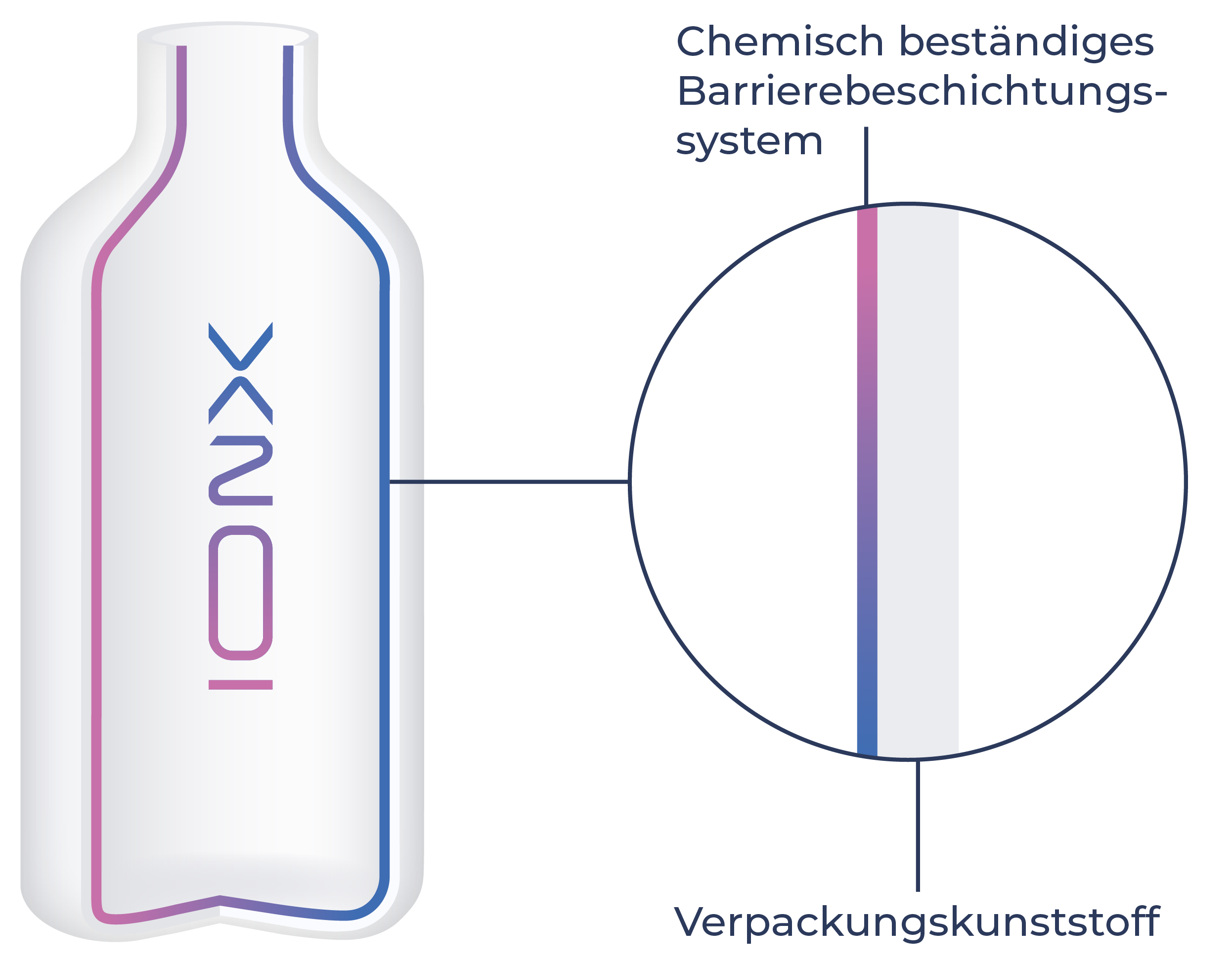 20260216_Layers IonKraft_DE